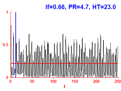 Survival probability